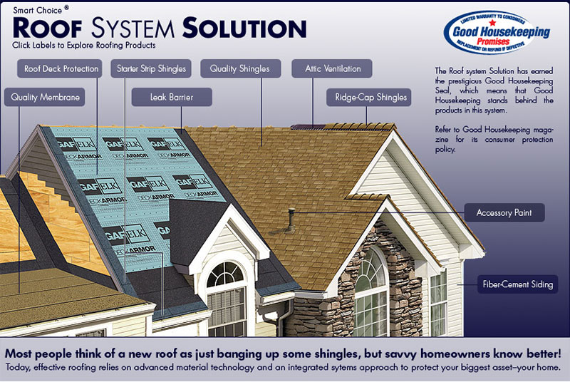Roof System Solution from GAF